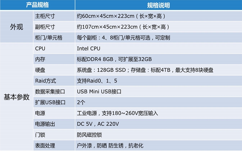 警用装备智能一体化存储柜ZCS-MDRG6